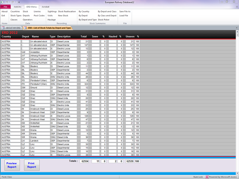 Depot and Type Statistics