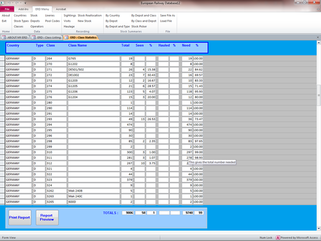 class statistics